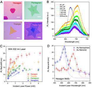 Fig. 1 Plasmonic control of MoS2 PL shifting